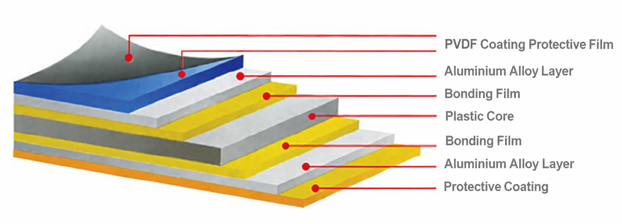 Yellow Aluminium Composite Panel – Image 3