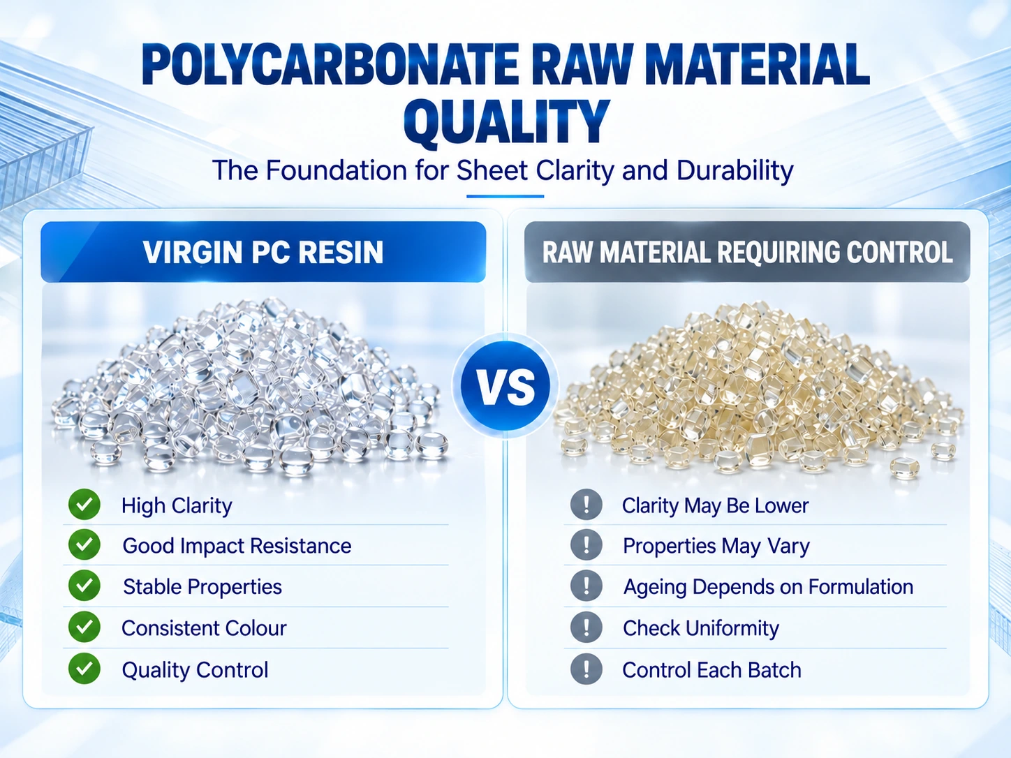 Two groups of clear and discoloured PC resin pellets, illustrating clarity, durability and quality control