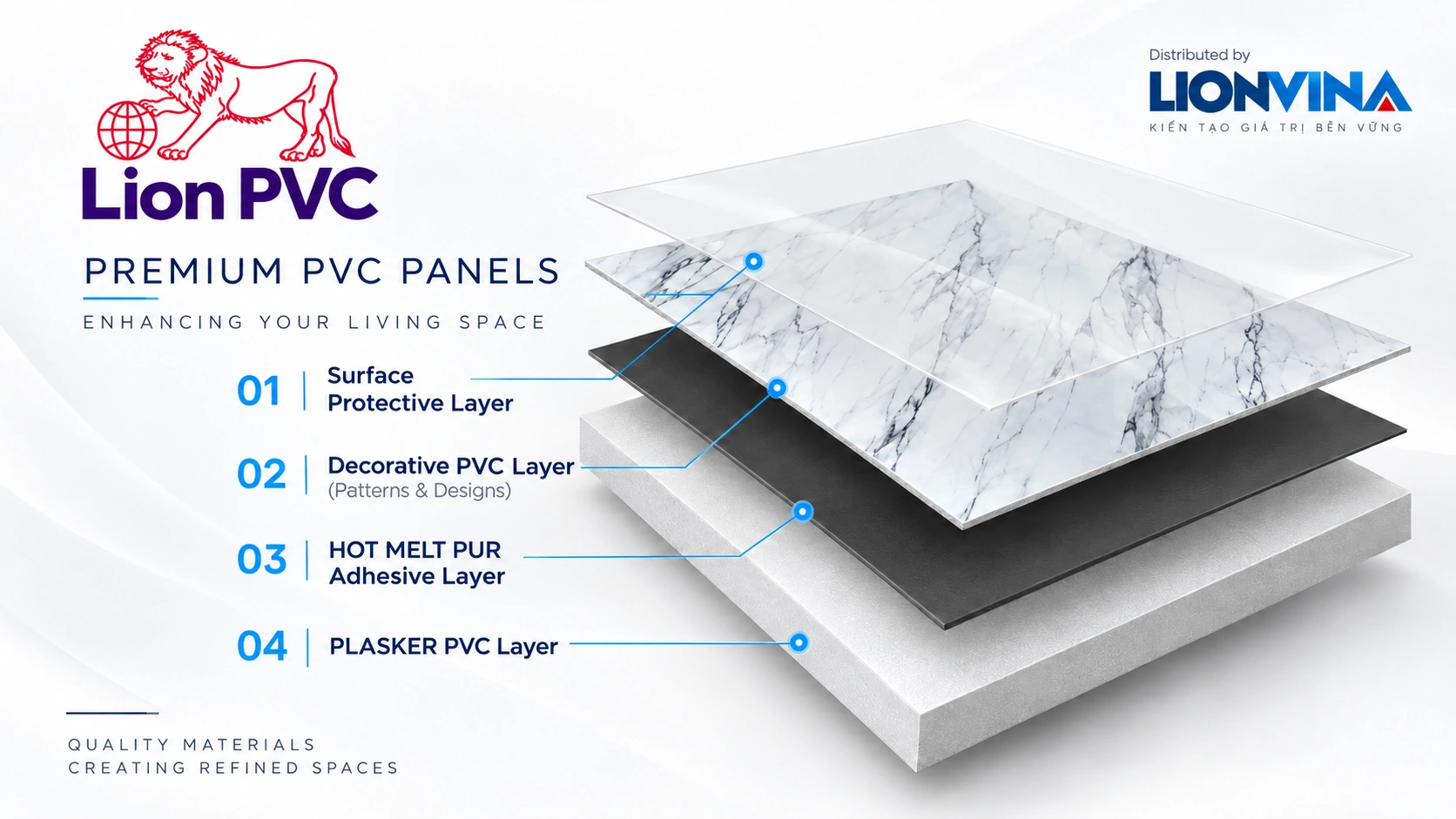 4-layer construction of premium LION PVC panels – distributed by LIONVINA